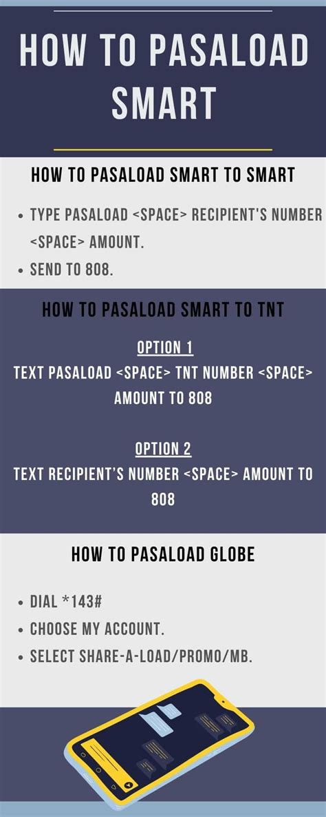 how to load smart card 100|How to Pasaload for Smart Prepaid.